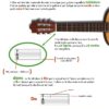 La Guitare Facile – Image 3